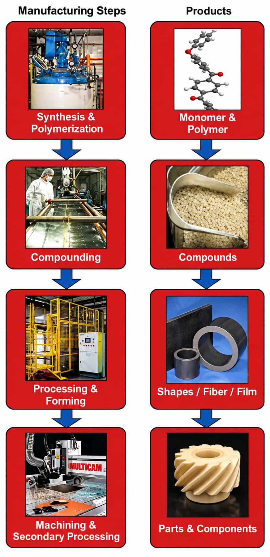 Polymer Companies - About Polymics Best Polymer Companies